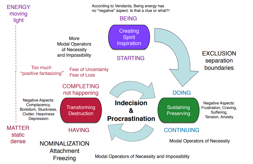Transforming Values course