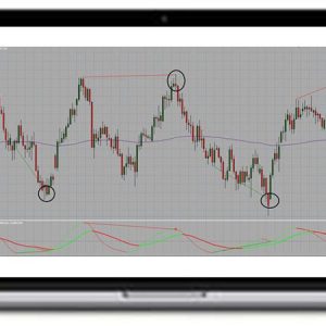 Divergence Dominator Pro